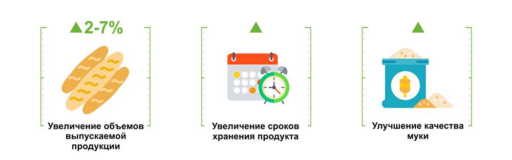 Преимущества пшеничного глютена от АминоСиб
